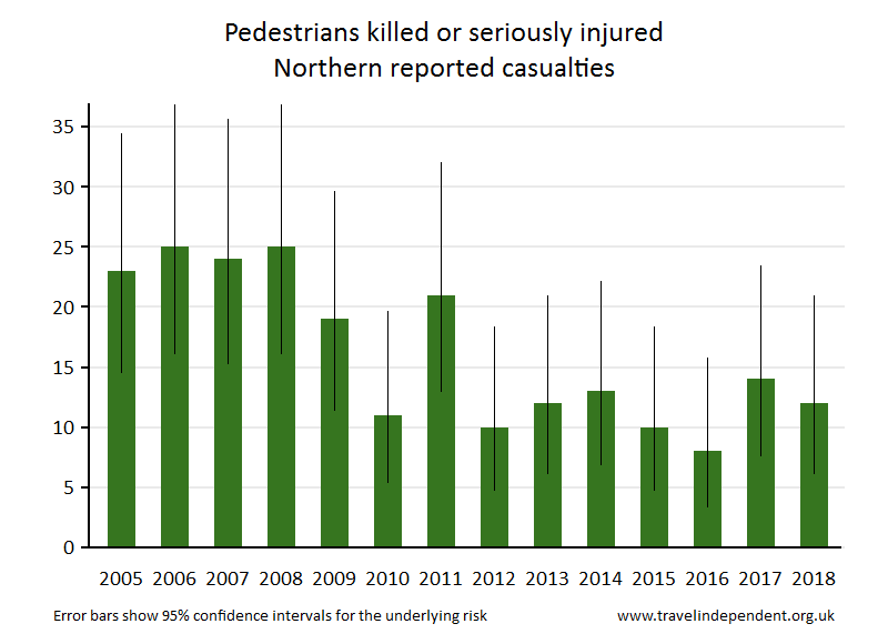 pedestrian KSI casualties