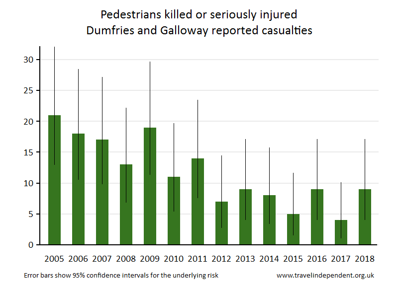 pedestrian KSI casualties